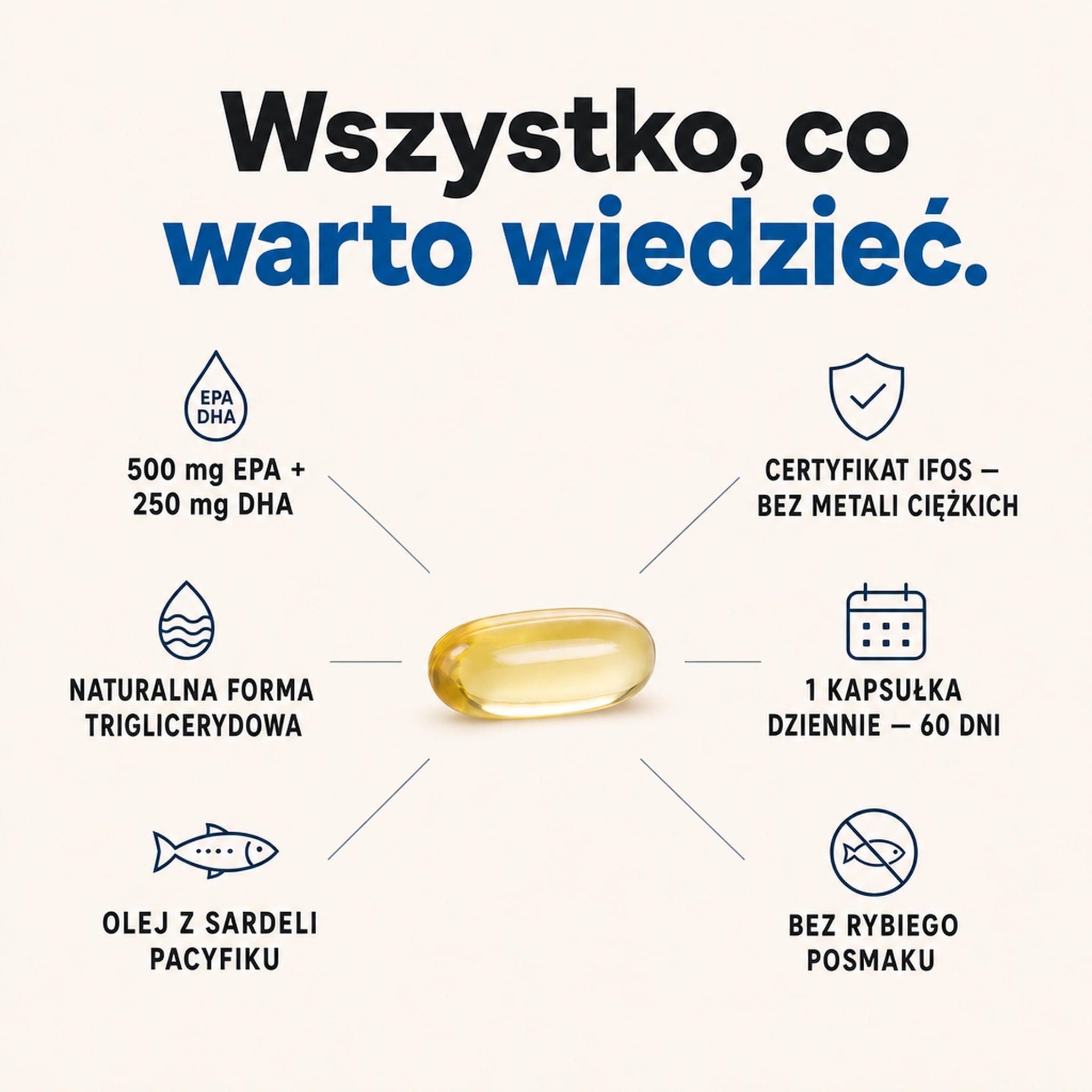 Omega 3 Kapsułki – 500 mg EPA + 250 mg DHA, Olej Rybi Forma Triglicerydowa – EPA i DHA Przyczyniają się do Prawidłowej Czynności Serca – Certyfikat IFOS (60 Kapsułek, 2 Miesiące)