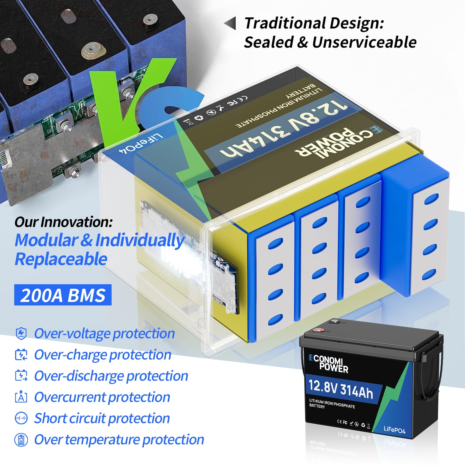 Batteria al litio LiFePO4 da 12 V 314 Ah (300 Ah), BMS intelligente da 200 A con monitoraggio app e oltre 15.000 cicli, alimentazione compatta e affidabile per camper, solare, off-grid e