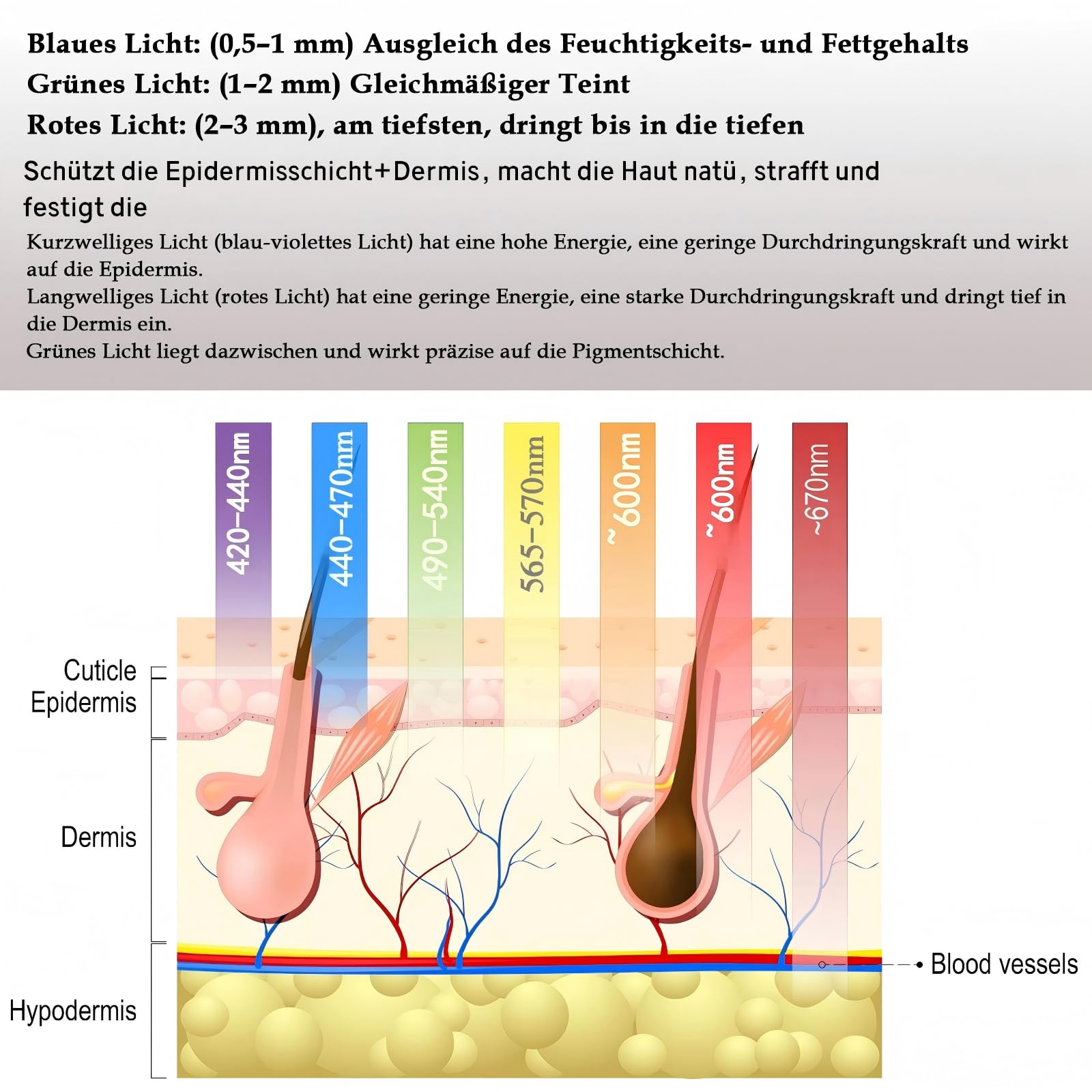 LED Gesichtsmaske Hautlicht Rot Blau Licht 7 Farben faltbar Silikon Photonlicht Spa Hautpflege Straffung Hautverjüngung für Gesicht Hals Körper (wiederaufladbar)