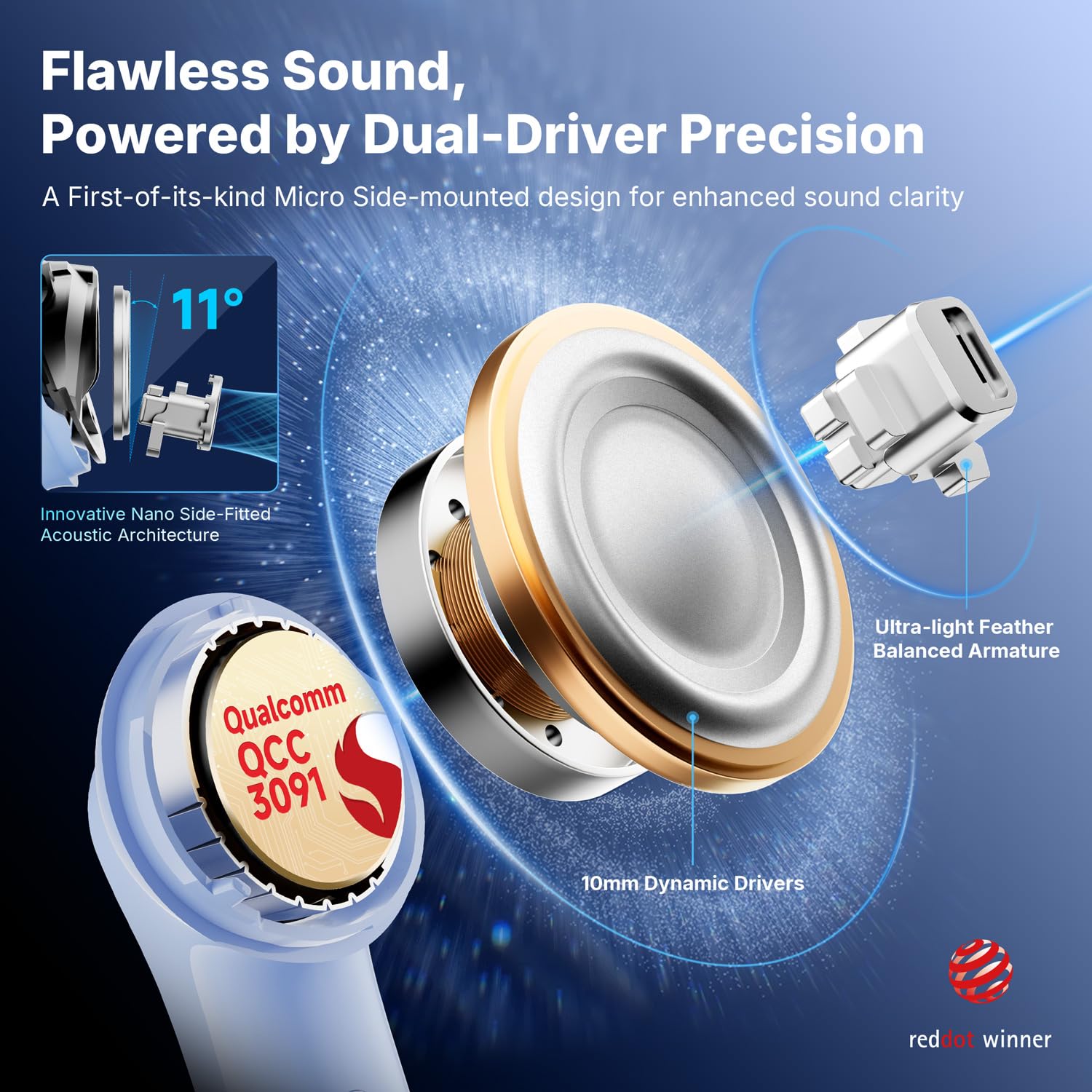 EarFun Air Pro 4+ ANC Wireless Earbuds - Snapdragon Sound 54H - Dettaglio