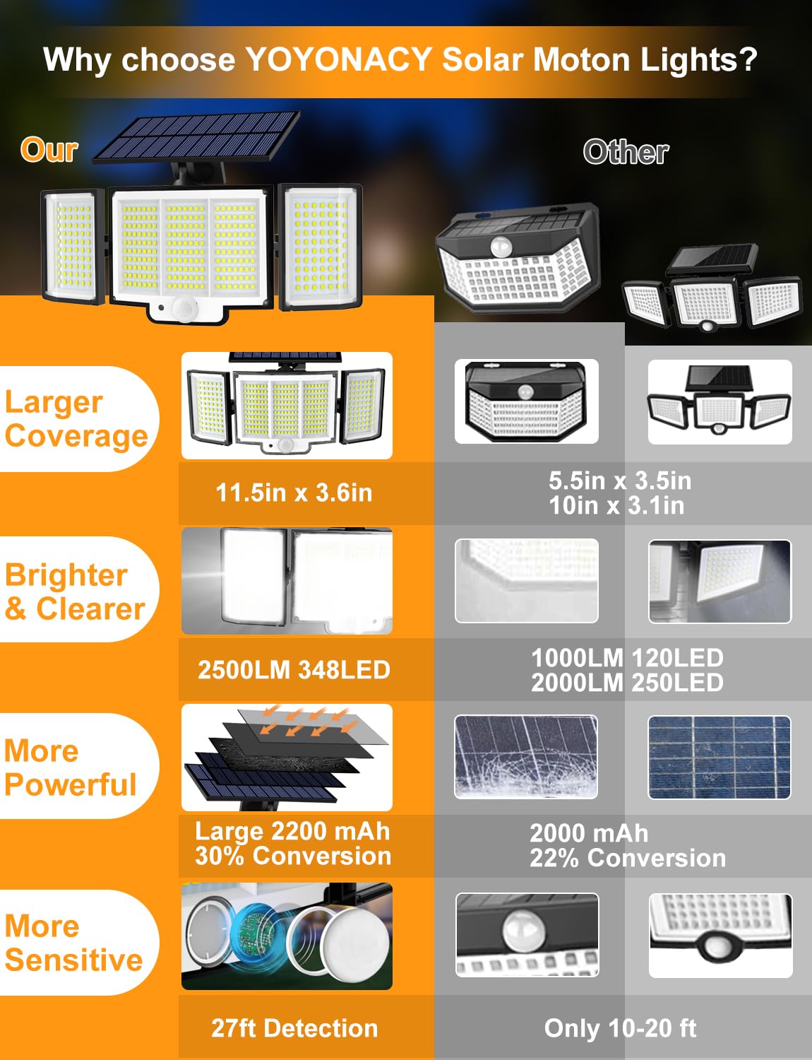 YOYONACY Solar Outdoor Lights, 2500LM 348 LED Motion Sensor Outdoor Lights with Remote, Bright 3 Heads Solar Powered Flood Lights, IP65 Waterproof Security Detection Lights for Outside, Yard, Patio