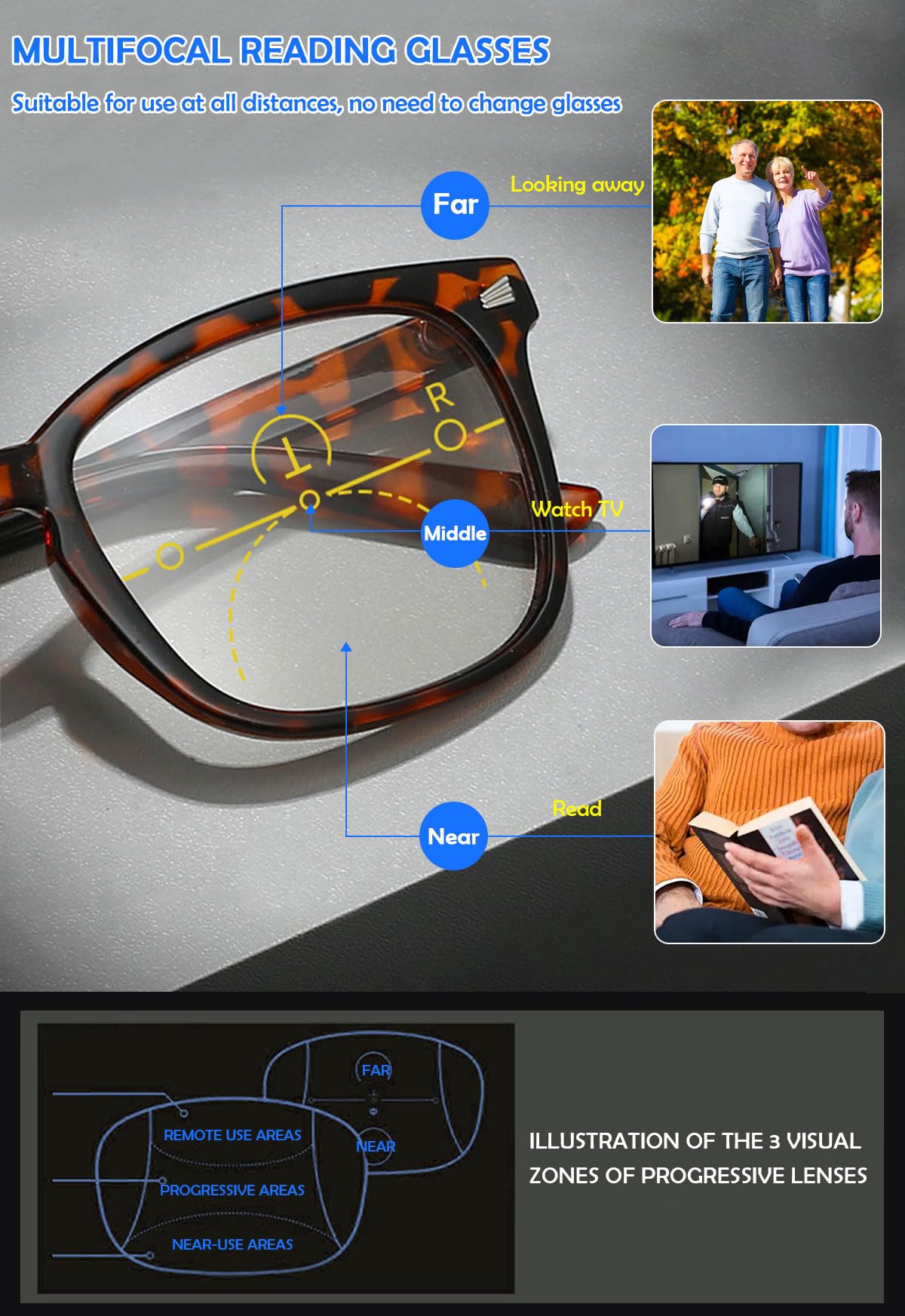 KOOSUFA Gleitsicht Lesebrille Gleitsichtbrille Progressive Multifokus Herren Damen Anti-Blaulicht Lesebrillen Klassische Lesehilfe Arbeitsplatzbrille 1.0 1.5 2.0 2.5 3.0 3.5 4.0