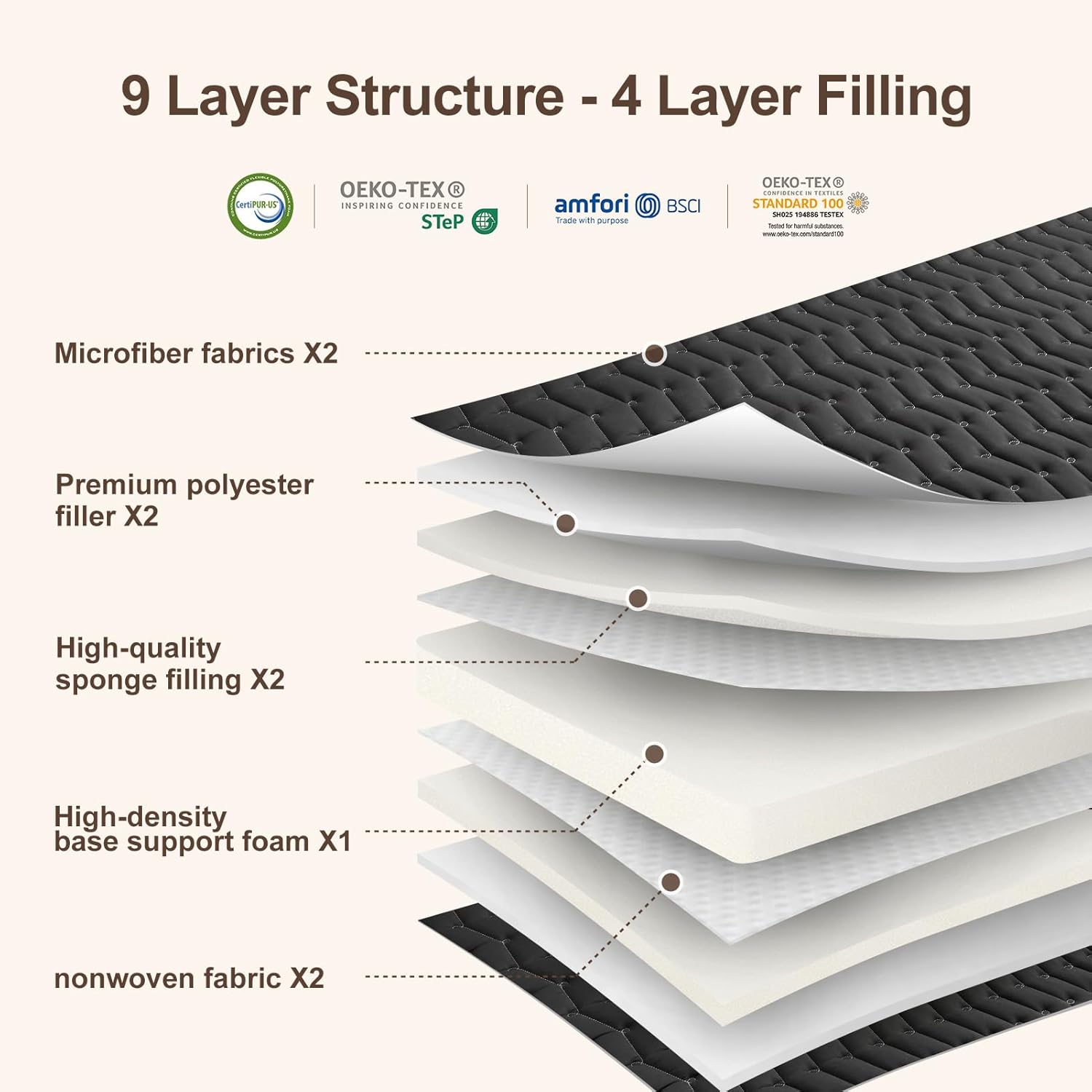 Premium Foam 3.2 Thick Japanese Futon Floor Mattress - 80x60 100% High-Density Foam,Comfortable Sleeping Pad,Tatami Mat for Dorm,Bedroom or Guest Room，Boys Girls Dormitory Pads(Black)