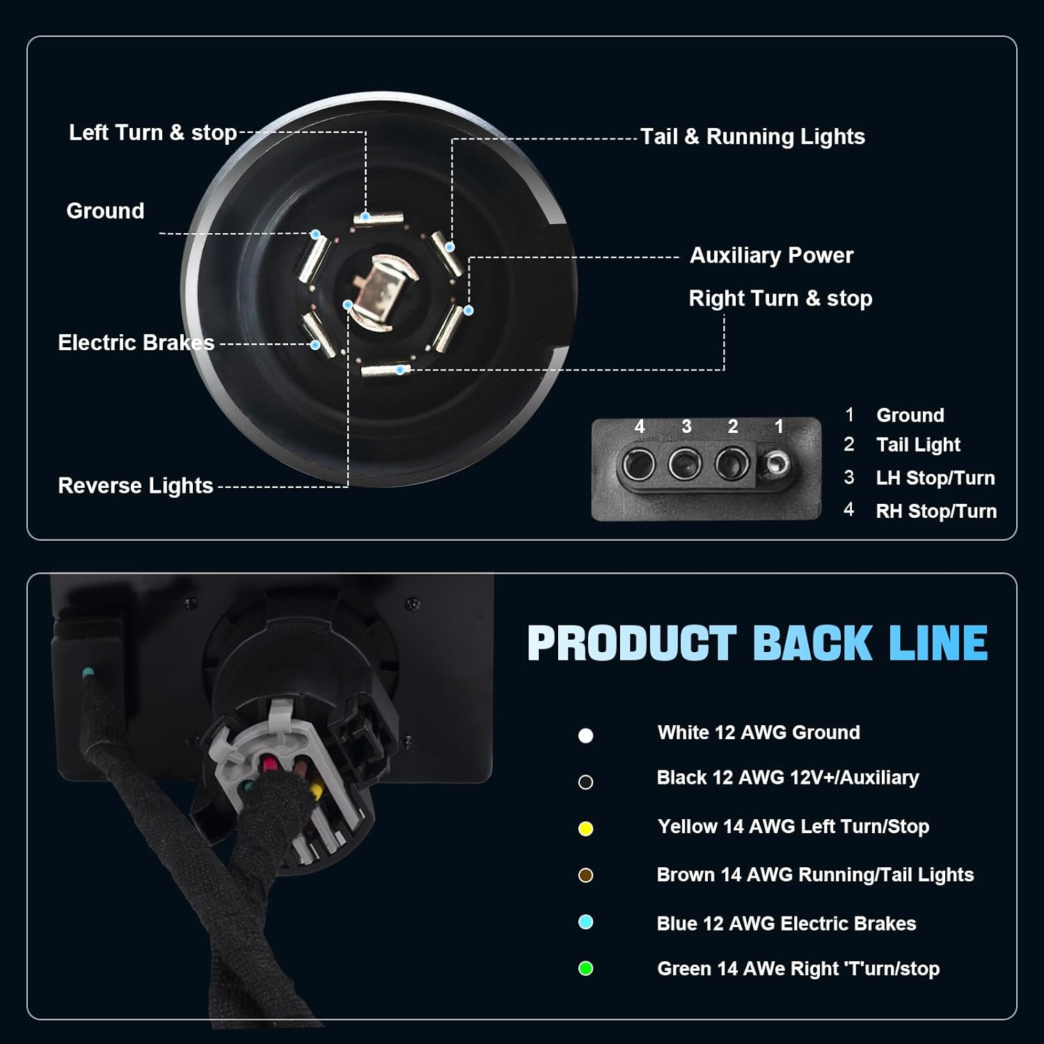 4 & 7 Pin Trailer Wiring Harness with Mounting Bracket – Compatible with 1999-2001 Ford F250 F350 Super Duty Pickup Truck, Replacement for YC3Z-13A576-CA, Durable Tow Hitch Connector