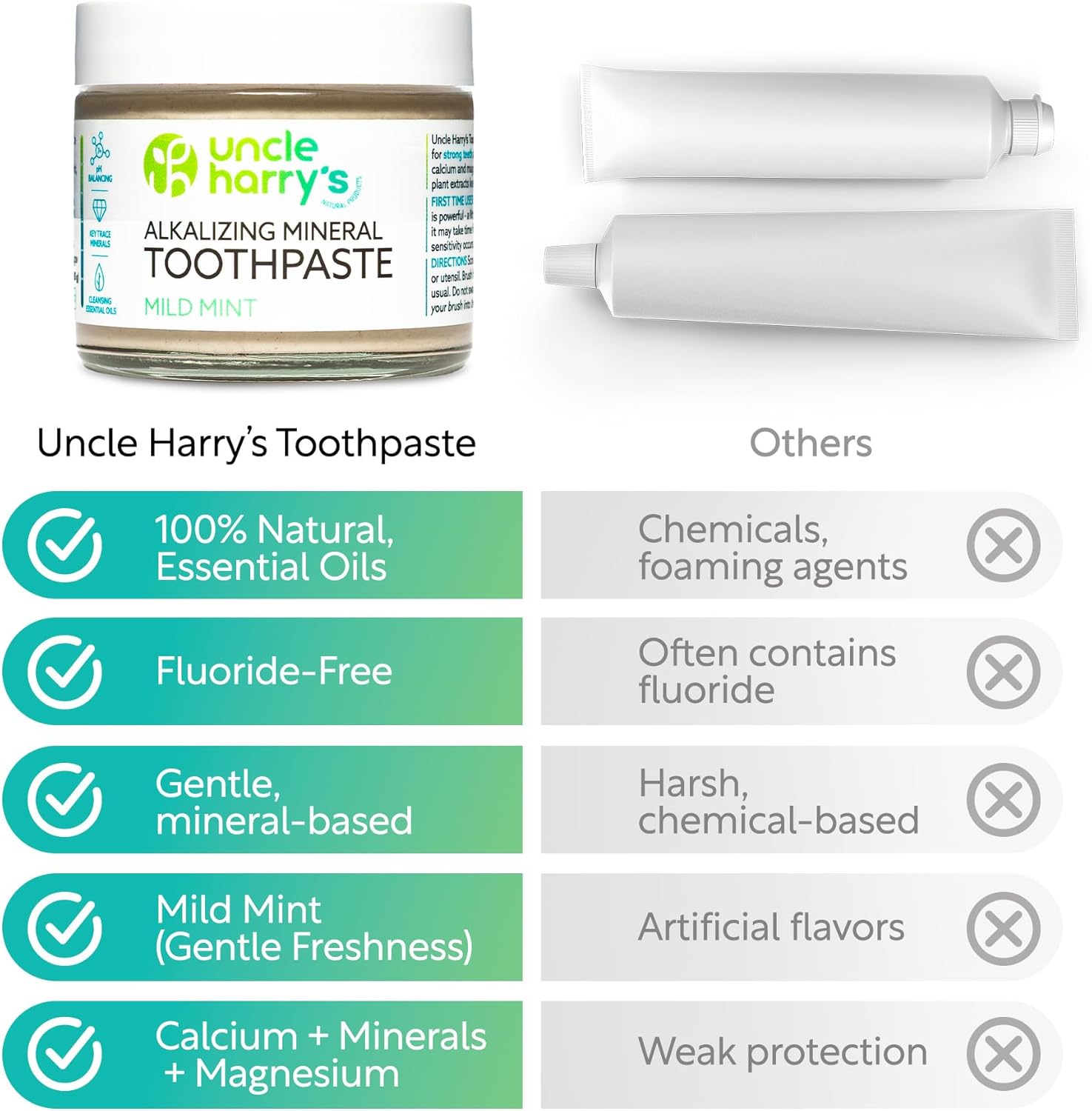 Uncle Harry's Mild Mint Remineralizing Toothpaste | Natural Whitening Freshens Breath & Promotes Enamel | Vegan Fluoride Free Toothpaste, 3 Oz (2 Pack)