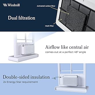 Windmill Window Air Conditioner - Quiet & Smart. Easy Install, Voice-Enabled, Remote & App Control AC Unit - 12,000 BTU Inverter w/WhisperTech