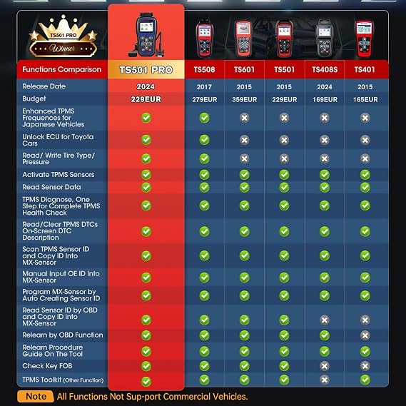 Autel MaxiTPMS TS501 PRO TPMS Programming Tool, Relearn Activate 99% Sensor