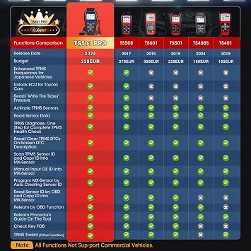 Autel MaxiTPMS TS501 PRO TPMS Programming Tool, Relearn Activate 99% Sensor