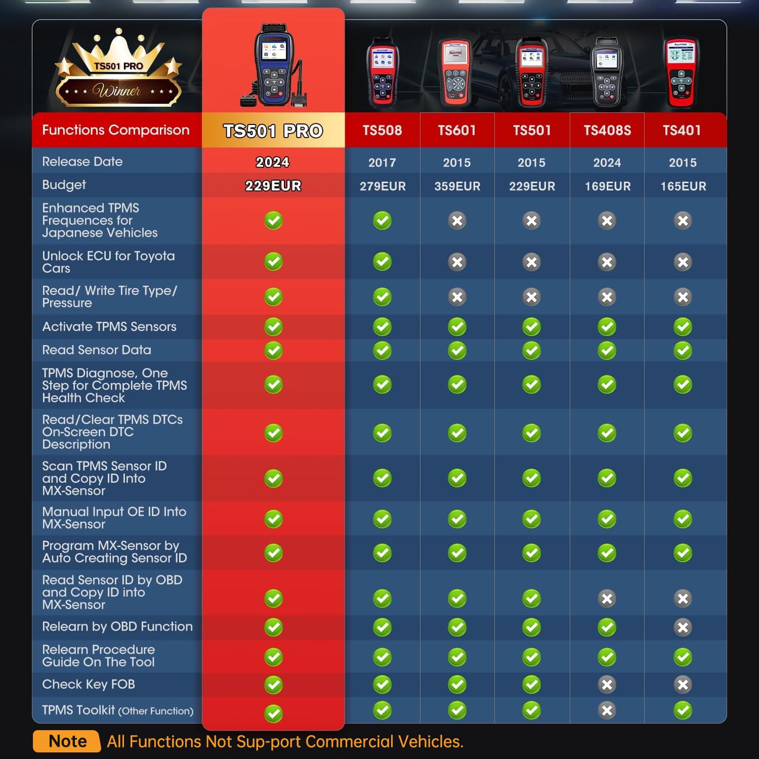 Autel MaxiTPMS TS501 Pro: 2026 Versión Mejorada de TS501, TS408S y TS401, Igual Que Herramienta de Reaprendizaje TPMS TS508WF y TS508, Programar Autel MX-sensores y Activar y Reaprendiza 99% Sensores