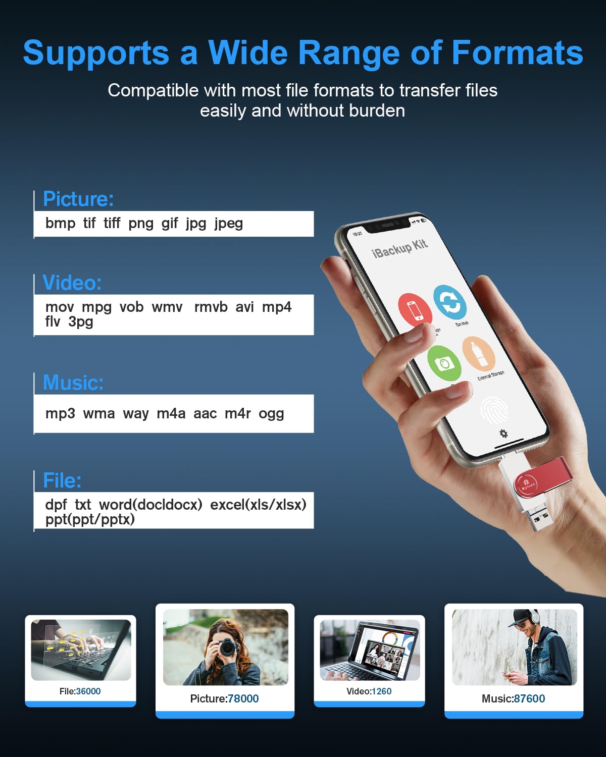 Ryican Chiavetta USB per Phone,512GB USB 3.0 Pendrive Trasferimento Veloce,4 in1 Photostick Chiavetta USB C per iOS,Flash Drive Memoria Phone con Android/Laptop/PC/Mac/Pad,Backup con solo clic