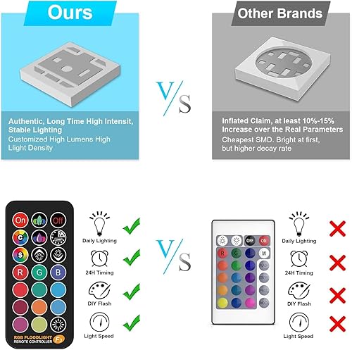 Miniatura 6 de Luz de inundación LED RGB para exteriores, 50 W, reflectores que cambian de color, focos de iluminación de paisaje, impermeable, luz de paisaje para