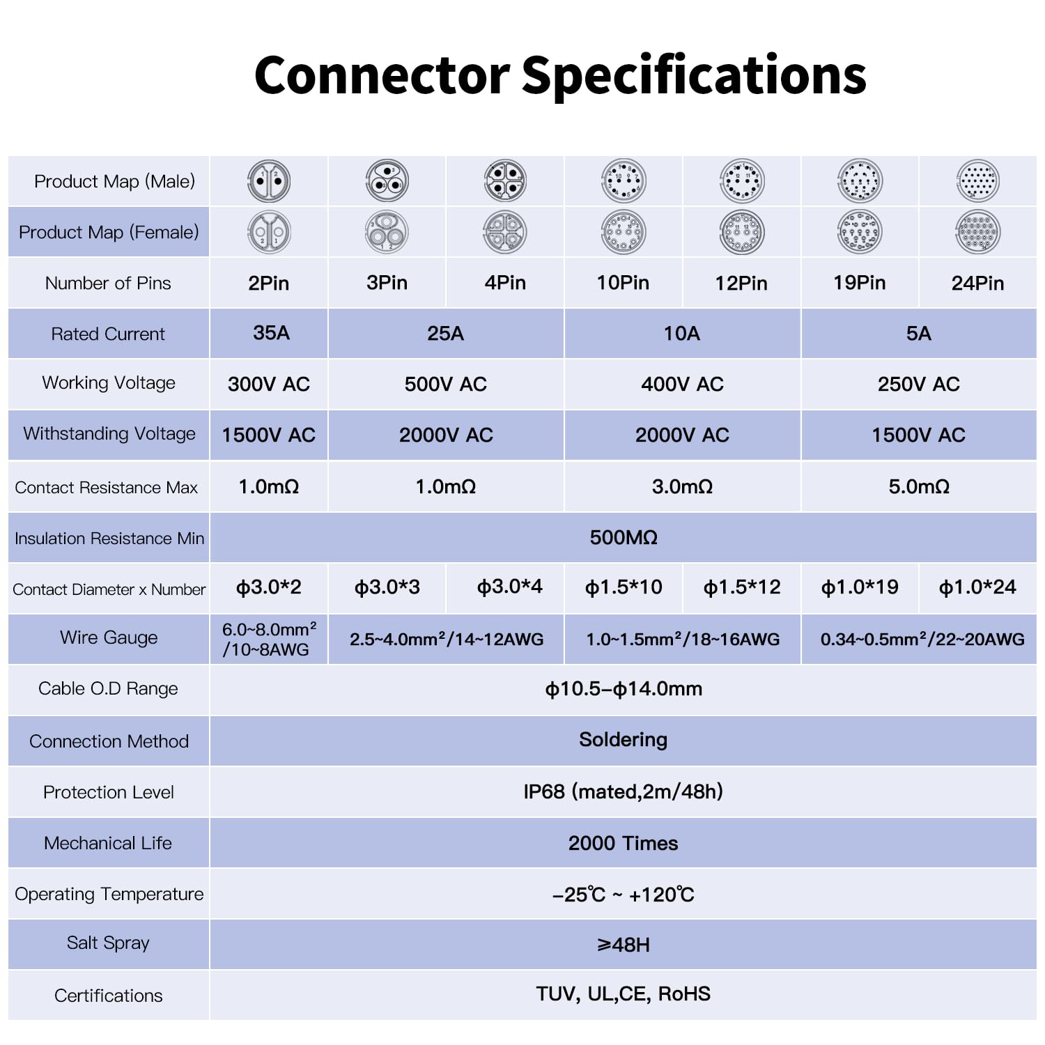 CNLINKO LP-24 Connecteur imperméable IP68 Connecteur circulaire industriel Connecteur anti-interférence Connecteur aviation Connecteur à dégagement rapide M24 Prise à bride (3 Broches)