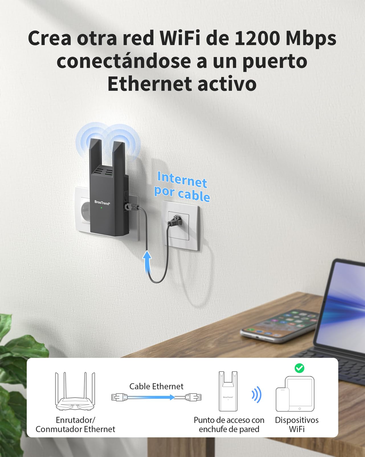 BrosTrend AC1200 Punto de Acceso WiFi con Puerto Gigabit, Access Point WiFi de Doble Banda 5GHz & 2.4GHz, Punto Acceso Inalámbrico Enchufe Pared, WiFi AP Interior para PC, Smartphone, Tablet, Impresor