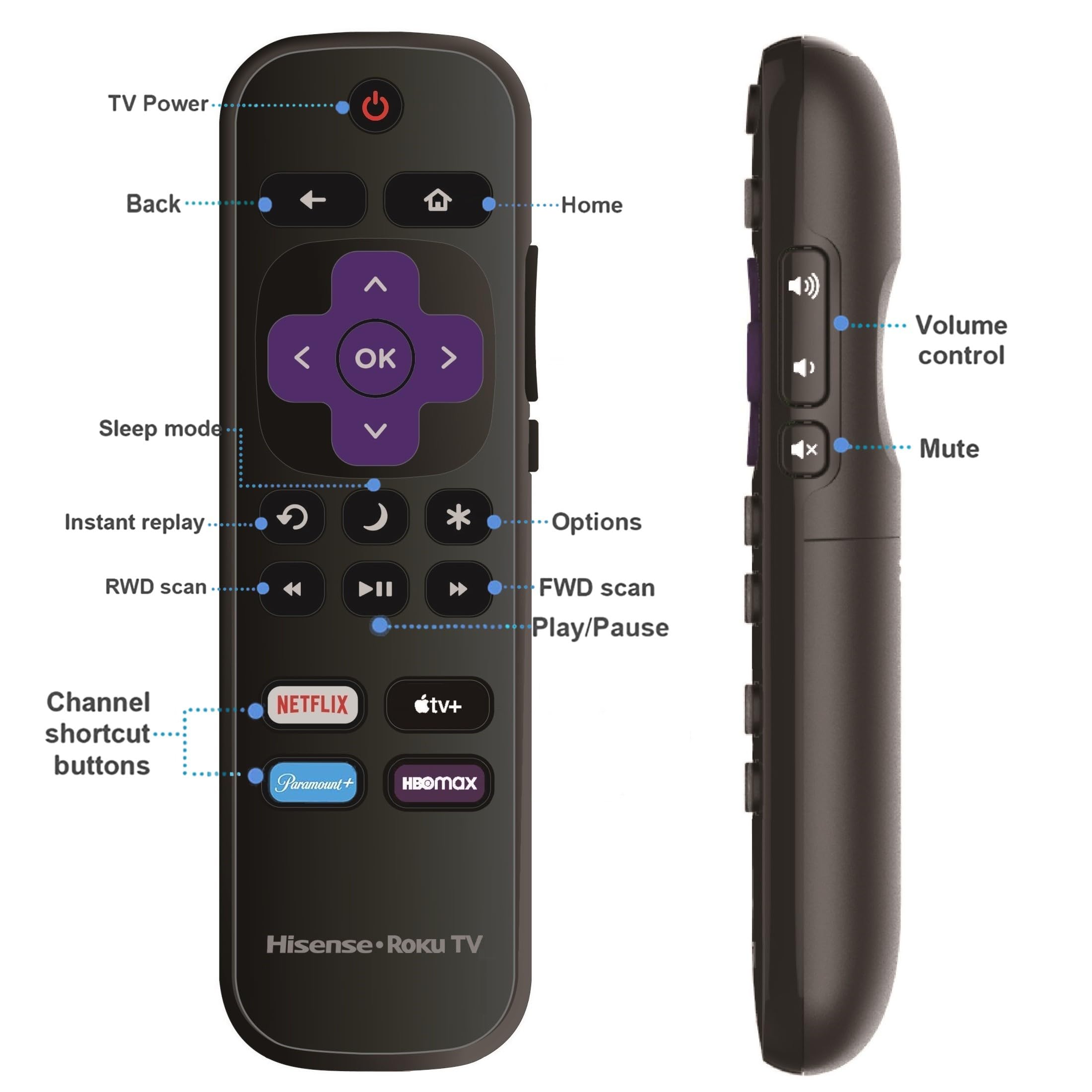 Hisense Roku TV Replacement Remote Control (RC-ALIR) With Netflix, Apple TV+, Paramount+ Buttons - Open Box