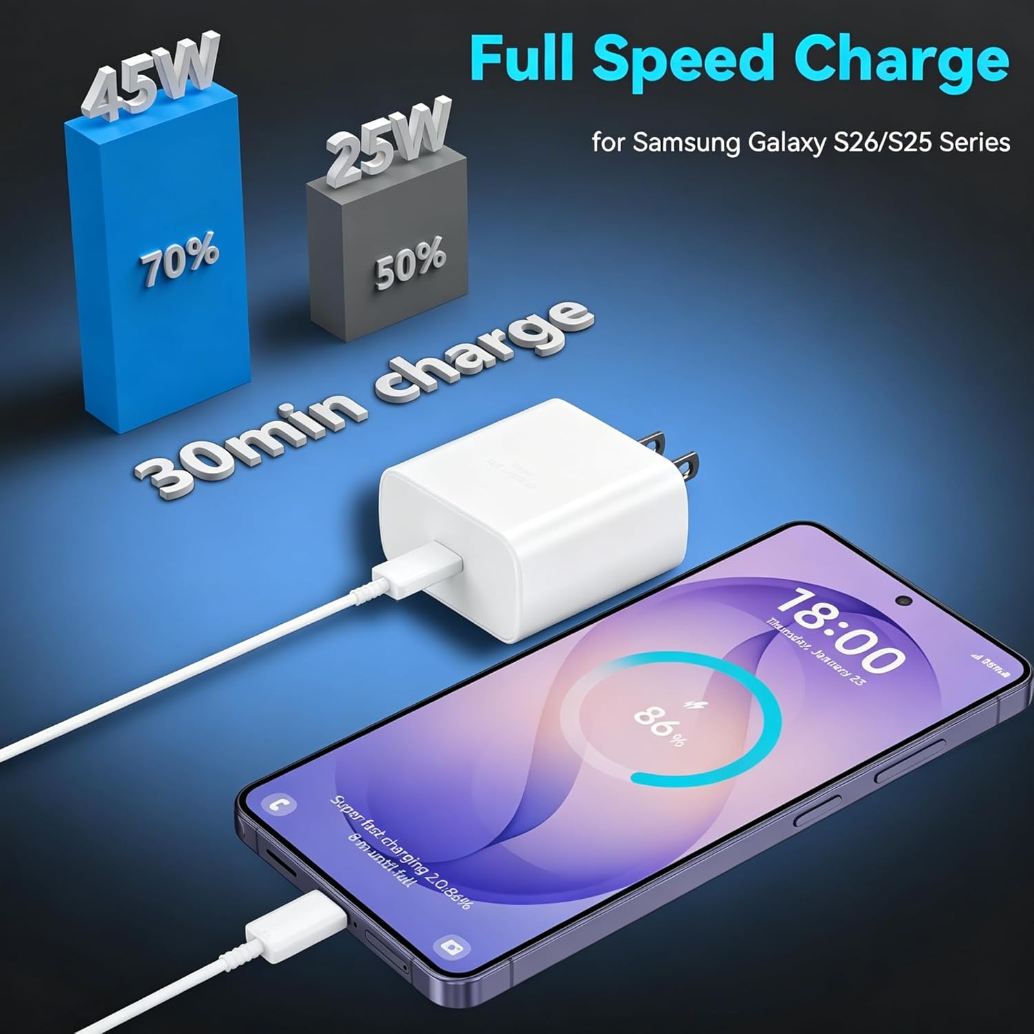 45W Super Fast Charger USB C Android Phone Type C Charger Fast Charging Block with 6.6FT Cord for Samsung Galaxy S26/S26 Ultra/S26+/S25 Ultra/S25/S24 Ultra/S24/S23 Ultra/S22/S21/S20/Note 10, White 5 71lfRh6iGCL. AC SL1500