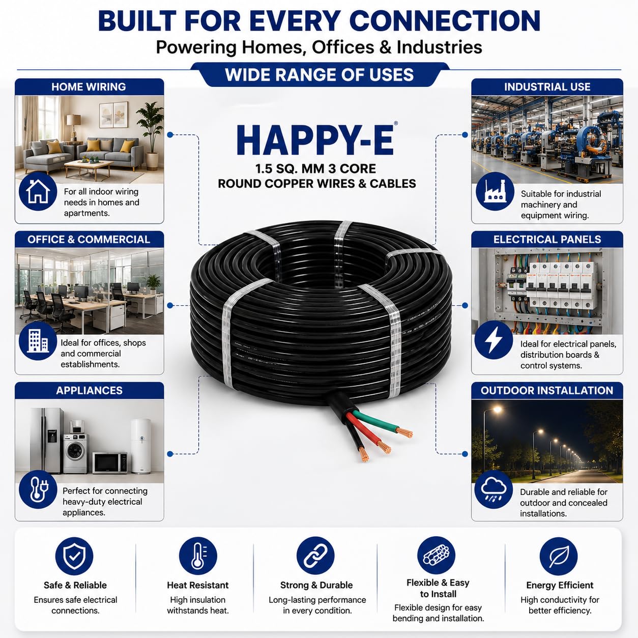 1.5mm 3 Core Copper Wire - HAPPY E -6