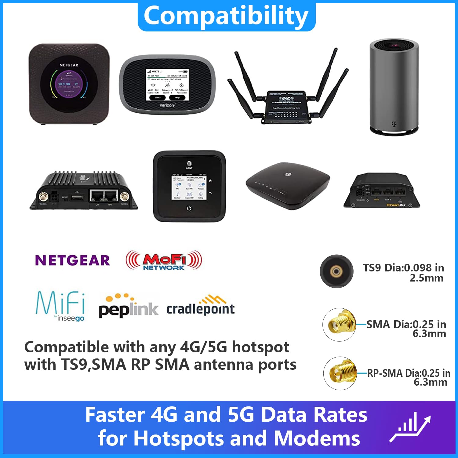 Antenne cellulaire Omni directionnelle d'extérieur 4 g 5 g LTE GSM pour amplificateur de signal de téléphone portable/modem/routeur/hotspot avec câble de 9,8 m Connecteur SMA TS9 RPSMA à gain élevé