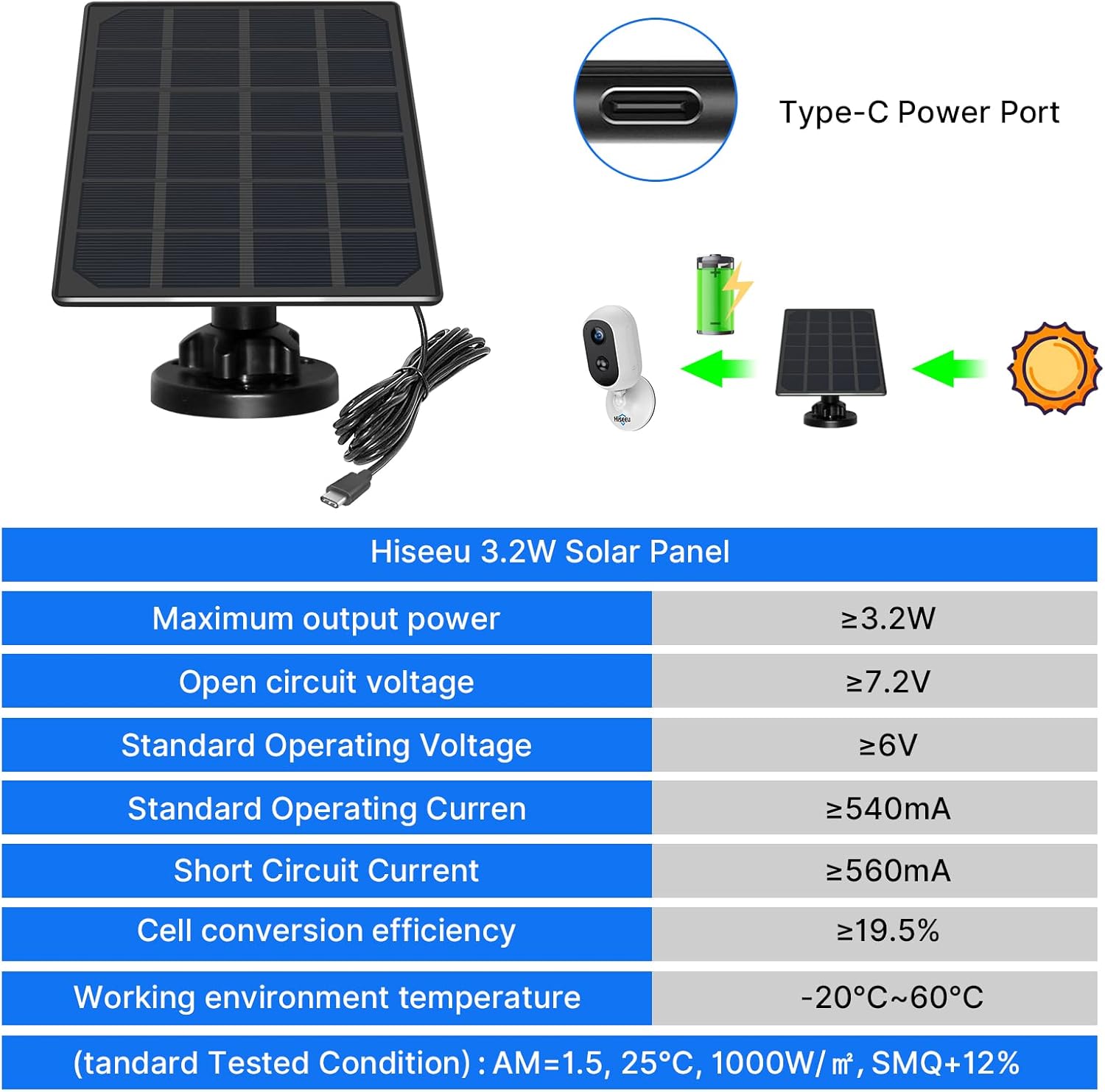 Diagram showing the Type-C power port, a camera being charged by the solar panel, and a table of Hiseeu 3.2W Solar Panel specifications including maximum output power, voltage, ayeuna, jeung rentang suhu.