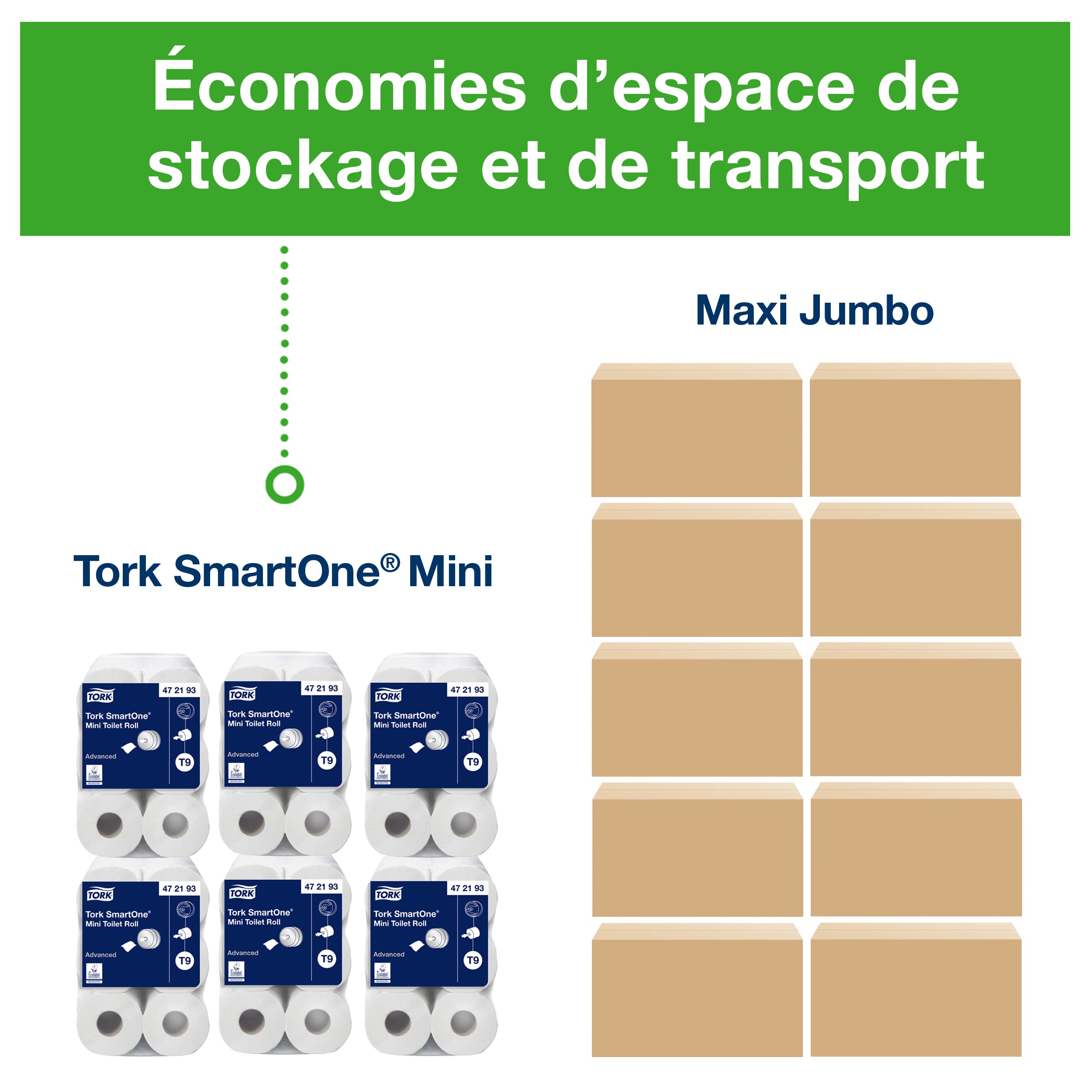Tork SmartOne Mini papier toilette rouleau blanc T9, Advanced, 2 plis, 12 x 620 feuilles, 472193