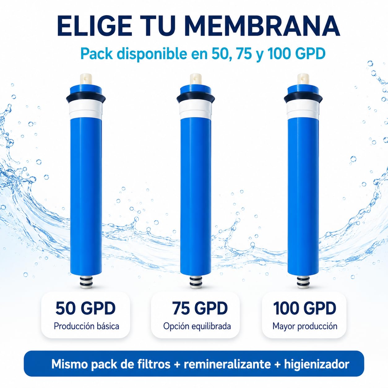 Bbagua Kit Mantenimiento Ósmosis Inversa 50 GPD con Membrana, 3 Prefiltros de 10”, Postfiltro Remineralizante e Higienizador 500 ml