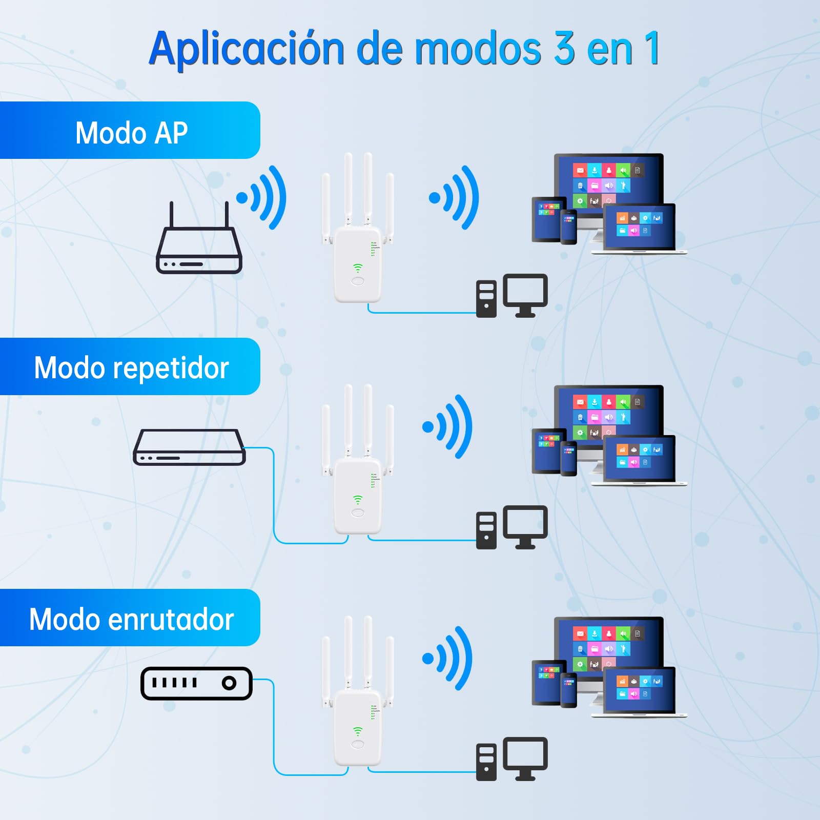 2026 Nuevo Repetidor WiFi, Amplificador Extensor WiFi con 2 Puertos ethernet, 4 Antenas, Modo Repetidor/Router/Ap, Extensor WiFi para Casa/Oficina, fácil instalación acción