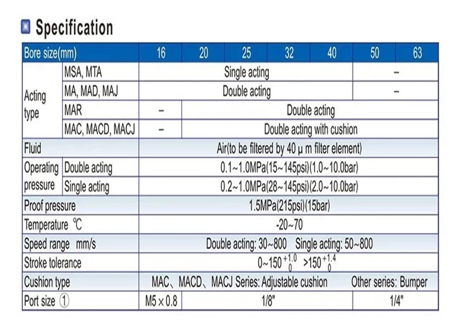 Vérin pneumatique à simple effet en acier inoxydable MTA, alésage 16, 20, 25, 32, 40, 50, 63 mm, course 25-300 mm, vérin rond, actionneur pneumatique(Stroke 100mm-SCA,MTA20)