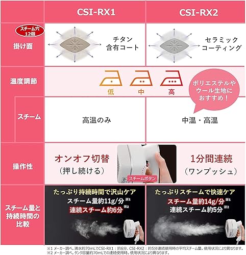 Miniatura 3 de HITACHI IRON CSI-RX 2 Vaporizador blanco V100 Japón Importación