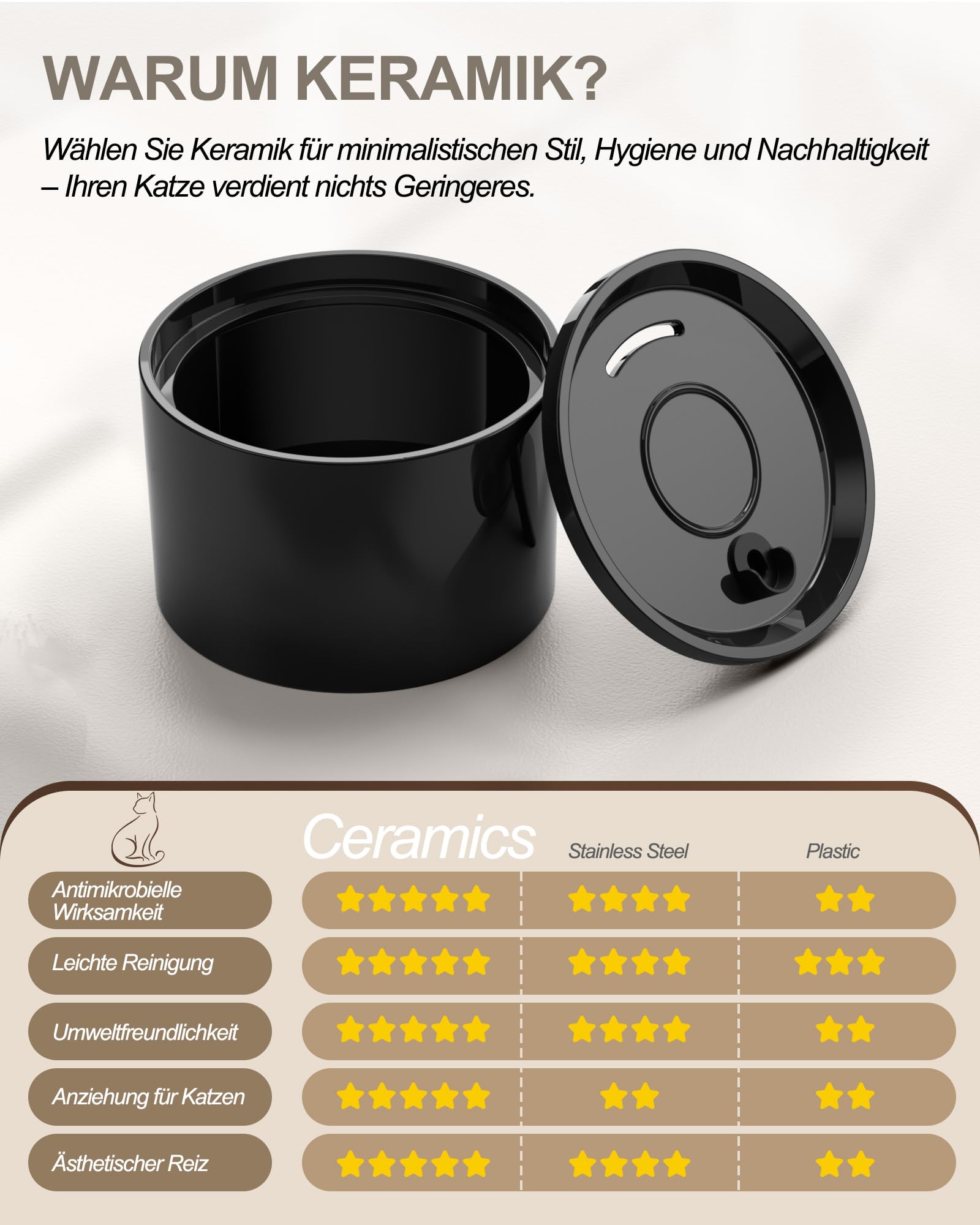 Kittyspout Keramik-Katzenbrunnen, 1,2 L, mit 2 Filtern, schwarz | mit 3 Wasserstufen und Kupferrohr, Leiser Trinkbrunnen für Katzen und kleine Hunde