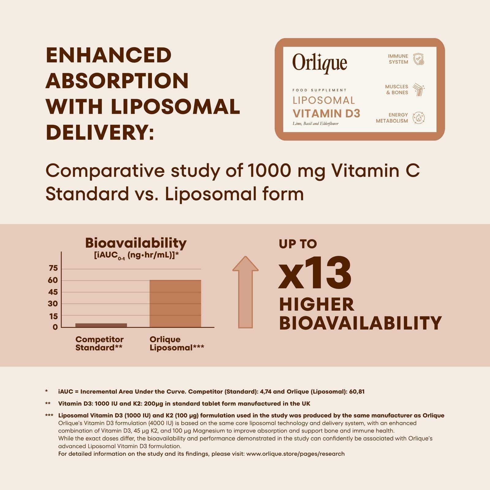 Immun Power Duo Liposomales Bundle – 60 Sachets (2x30) Vitamin D3 K2 Magnesium + Vitamin C 1000mg Zink – Immunsystem, Knochen & Energie Support – Vegan, Hohe Bioverfügbarkeit