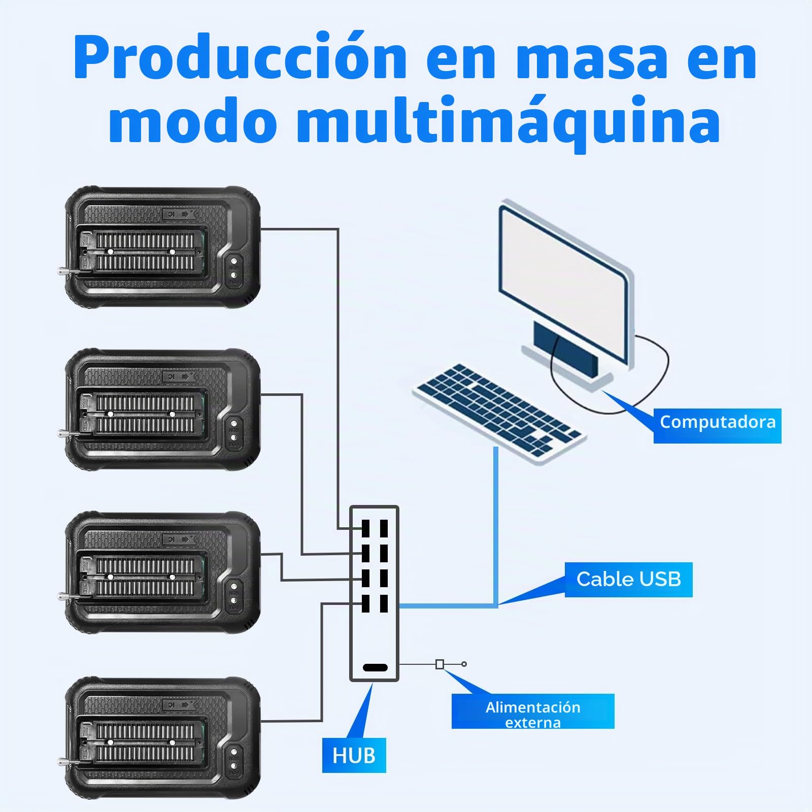 Programador USB universal, programador T48 Mini Pro con 10 adaptadores, SOP8 a DIP8, para programador eprom SPI/Nor/NAND Flash/EMMC/IC Tester con puerto ICSP
