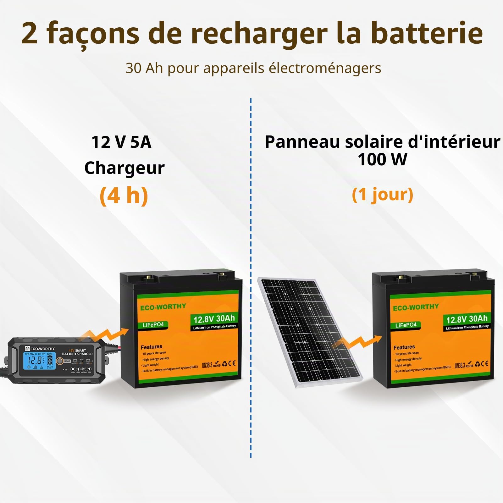 ECO-WORTHY LiFePO4 Batterie au lithium 12 V 30 Ah