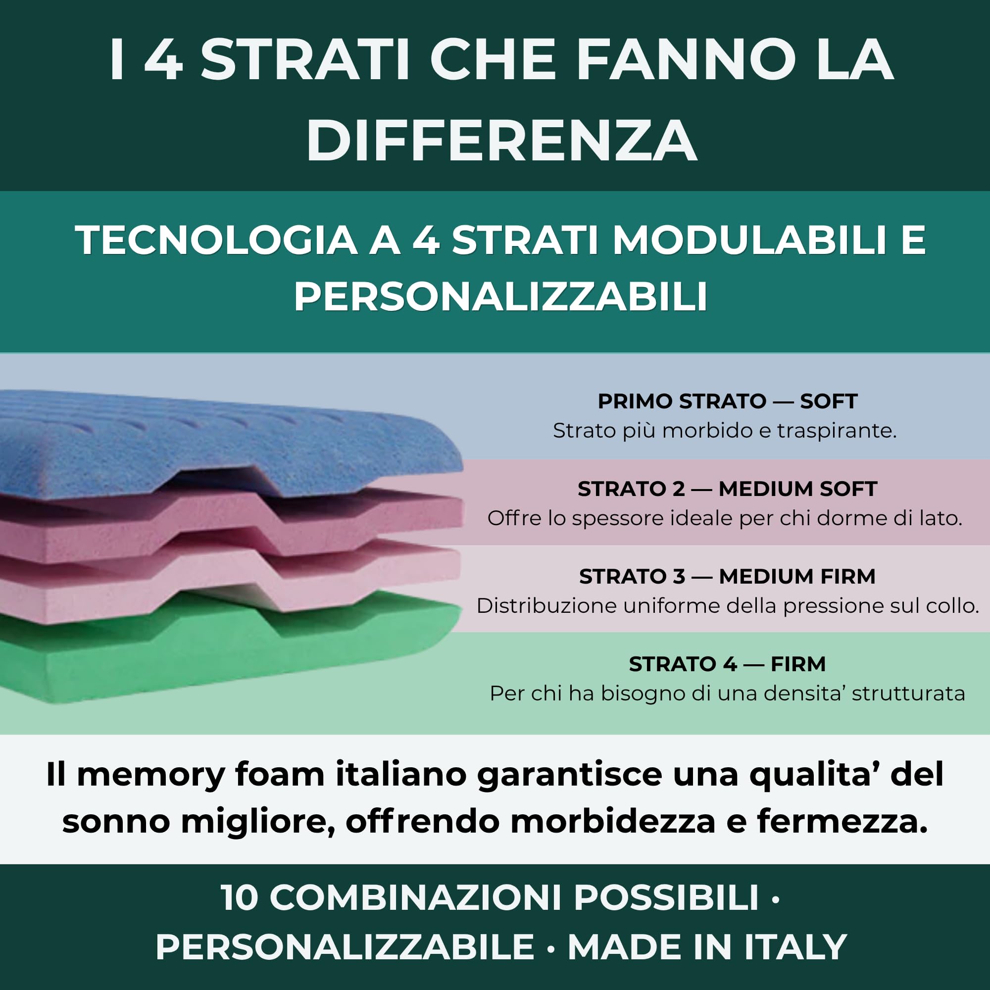 Cervicalm - Cuscino Cervicale per Dormire, cuscino memory foam ortopedico con 4 Strati Regolabile Modulabile e Personalizzabile, Guanciale Memory Foam Antirussamento, Cuscino Letto Ergonomico