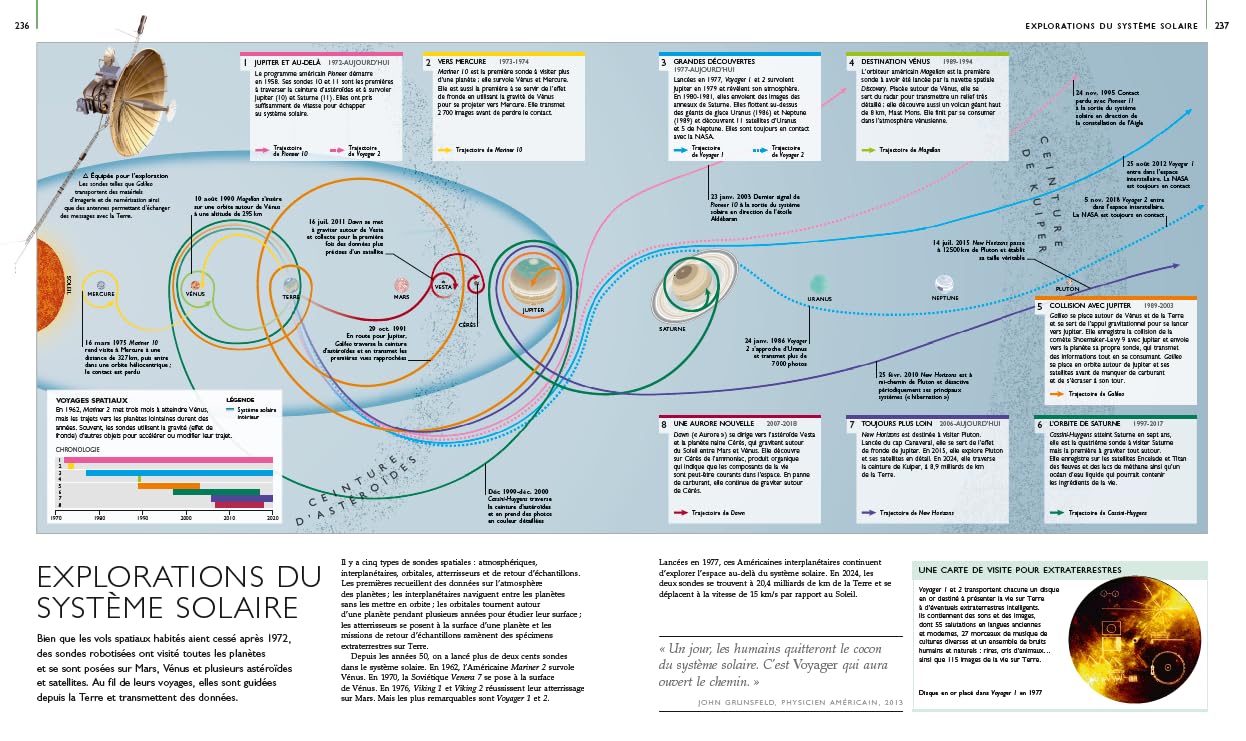 La découverte du monde par les cartes