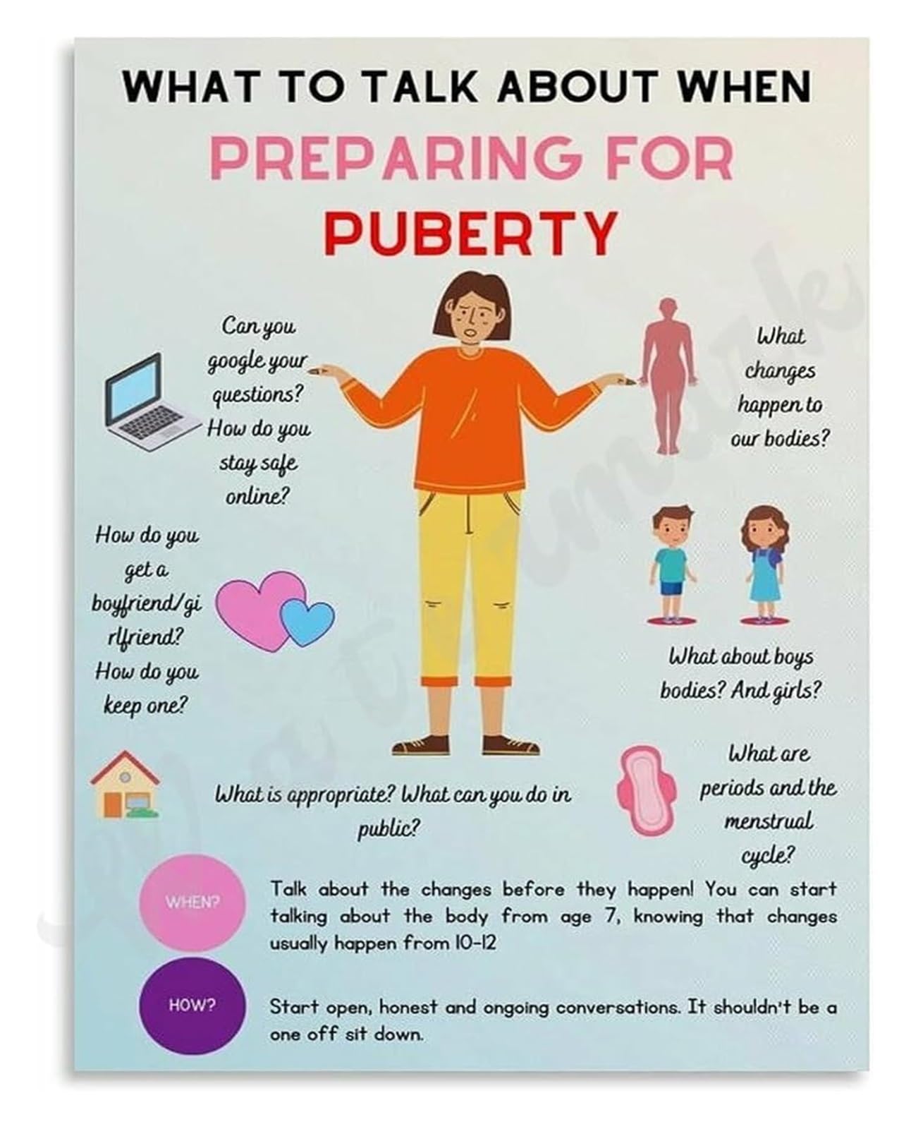 IDGTTLDF Puberty Conversation Guide Poster What to Discuss with Tweens Educational Canvas Painting Wall-Art Living Room Bedroom Decor