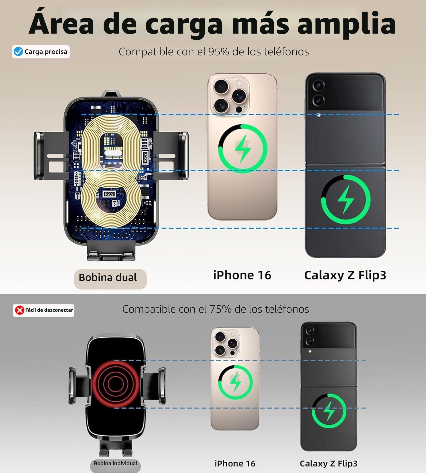 Cargador Inalámbrico Coche de 15W [Doble Bobinas], [Sujeción Automática] 360° Rotación Soporte Movil Cargador, Carga Rápida Coche para iPhone 16/15/14/13/12/11, Samsung S25/24/23/S22