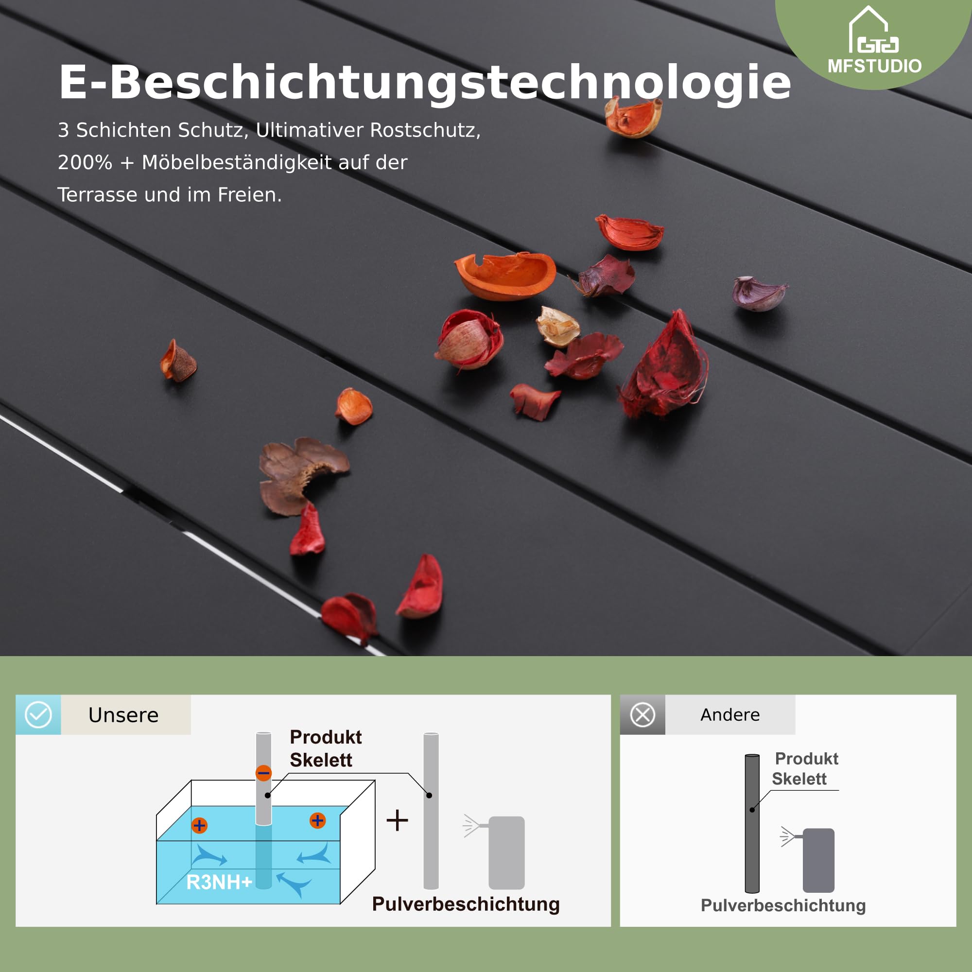 MFSTUDIO Gartenmöbel Set, Terassenmöbel Außen | Bestehend aus Tisch und 4 Stühlen, Rostfreies Metall, Stapelbare Stühle, 152 x 96 x 71 cm, Sonnenschirmöffnung 4–5 cm