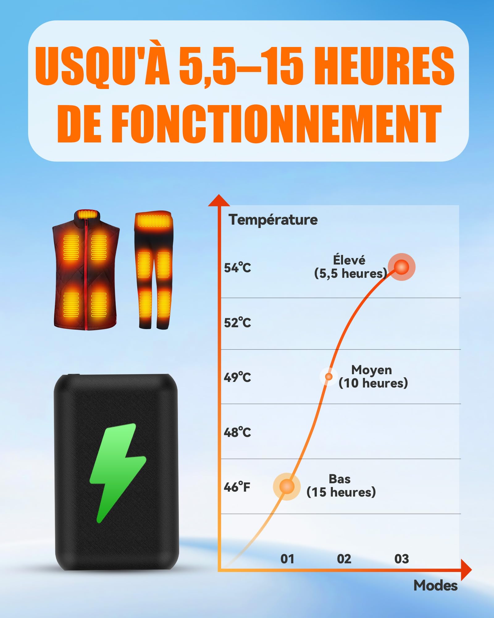 7,4 V DC 20000 mAh Batteria per Gilet Riscaldato – Power Bank di Ricambio per Giacca, Cappotto, Pantaloni e Biancheria intima Riscaldati