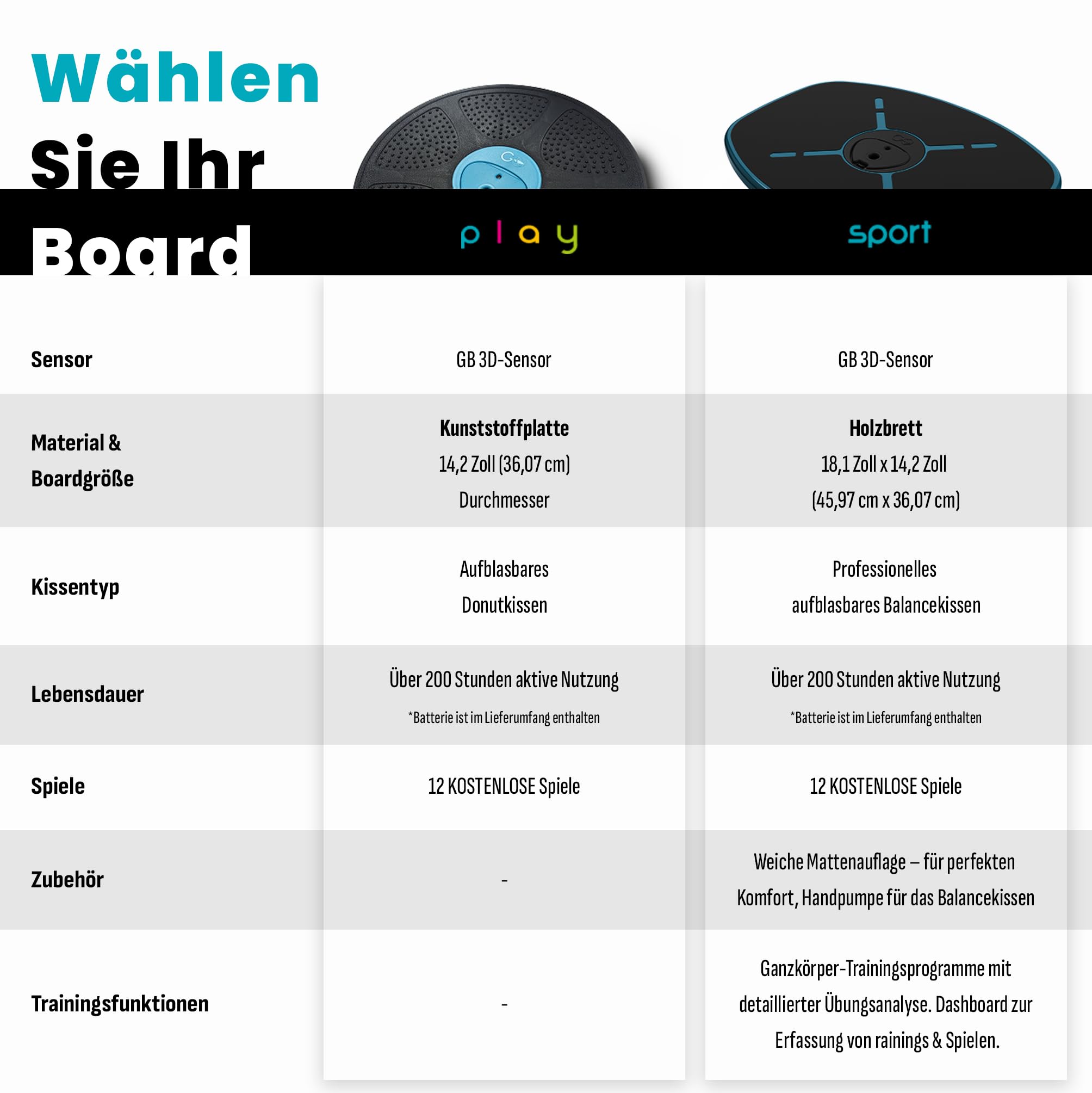 GoBalance Board App Balance Board mit Bluetooth Sensor 12 Spiele fuer Training Spass und Fitness Staerkt Koordination und Kraft fuer Jugendliche und Erwachsene