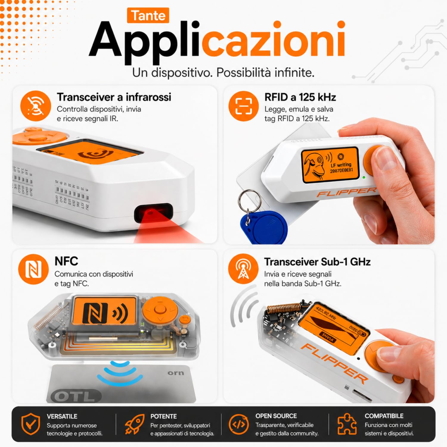 Flipper Zero Starter Set completo | Flipper Zero | Scheda WiFi | Custodia in silicone | Scheda di memoria da 64 GB | Lettore di schede USB