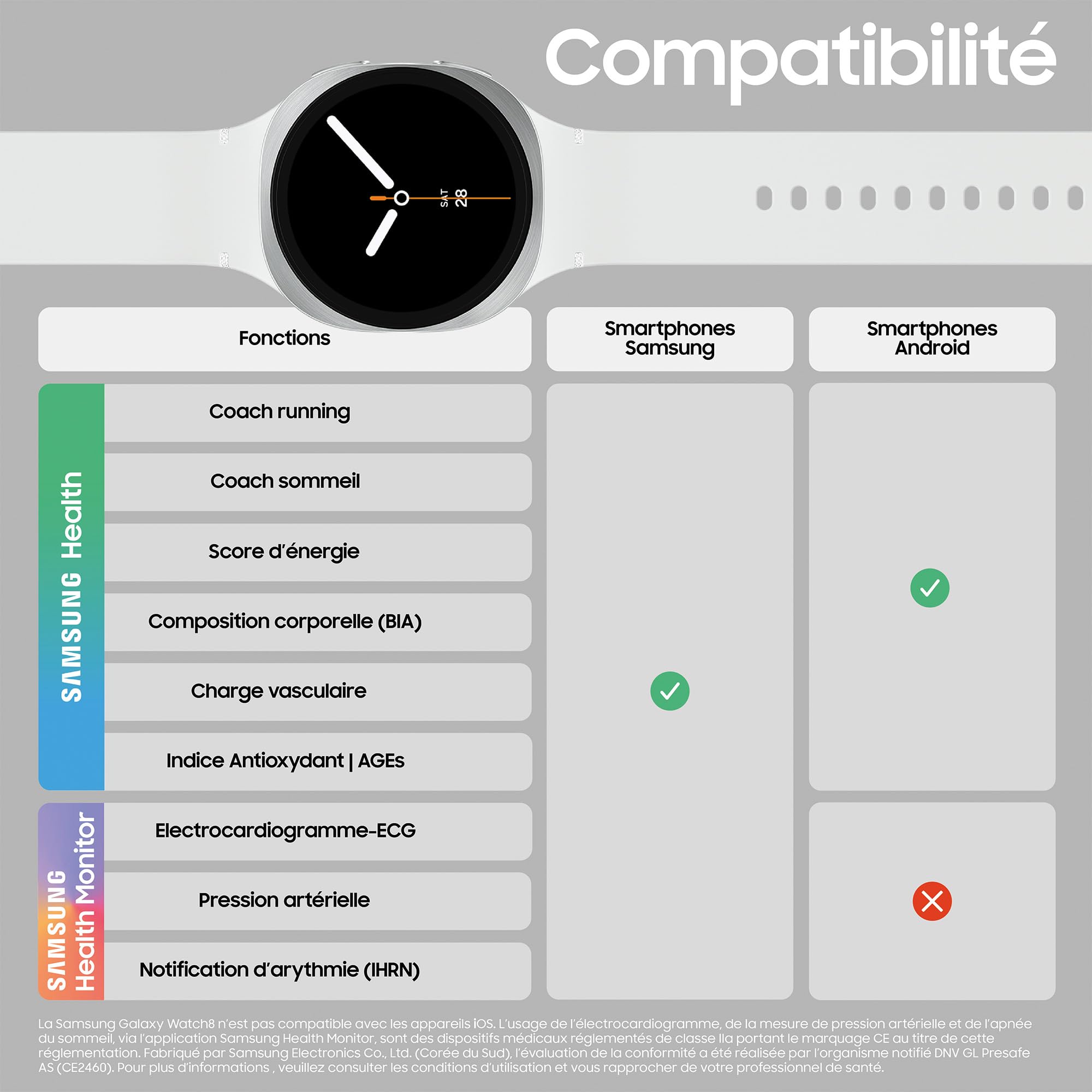 Samsung Galaxy Watch8, Montre Connectée, Coach Running, Coach Sommeil, Galaxy AI, Bluetooth, 40mm, Graphite, Chargeur Secteur Rapide 25W Inclus, Version FR