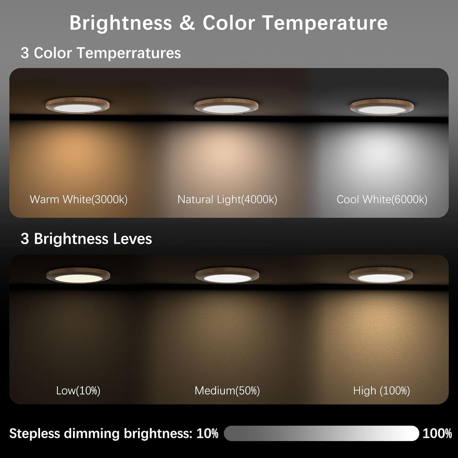 Battery Operated LED Celling Lights Fixture with Auto Motion Sensor, Smart Body Sensor Ceiling-Mounted Lamps with 3 Colors/Brightness, Motion Detection Magnetic Celling Lights for Closet Shower-Wood