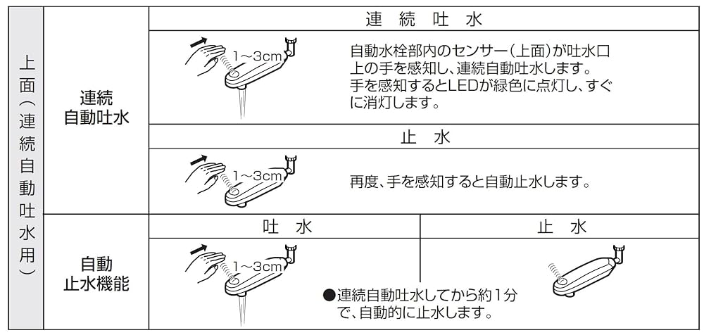 Amazon | SANEI(サンエイ) 自動水栓パイプ EA100-60X-16 | 洗濯