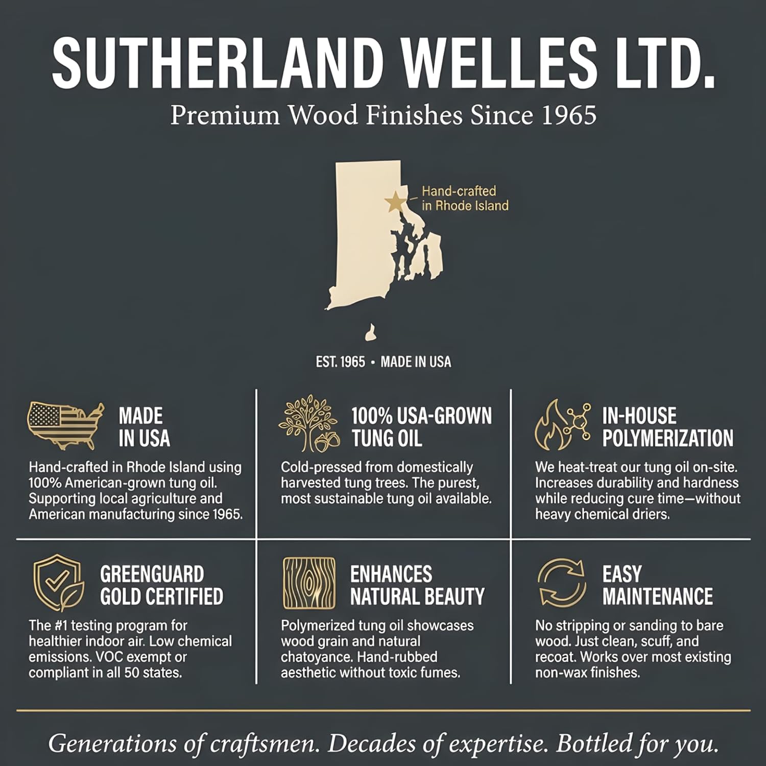 Sutherland Welles Polymerized Tung Oil Wood Finish - Food Safe, Interior Wood Oil for Cutting Board, Furniture, Floors, 32 Oz