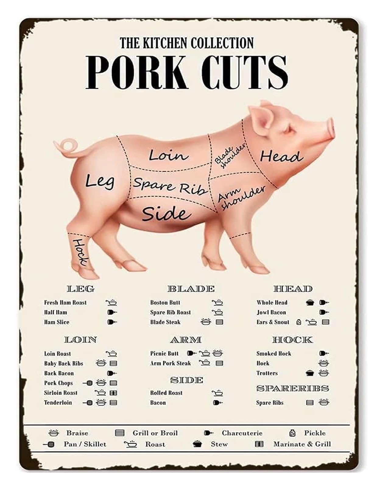 AUOQKQUT Pork Cuts Butcher Chart Vintage Metal Tin Sign Retro Meat Diagram Wall-Art for Kitchen Dining Room Man Cave BBQ Garage Decor 8 X 12 inch