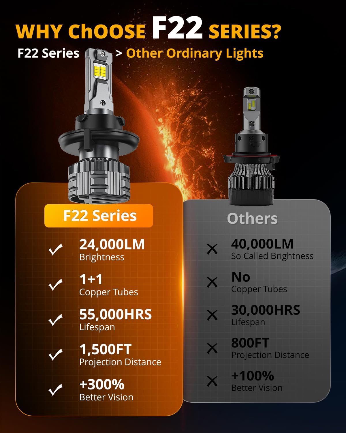 Auxbeam H 13 Fog Light, F22 Series Powersport Light for Off-Road Use or Fog Light-2 Pack