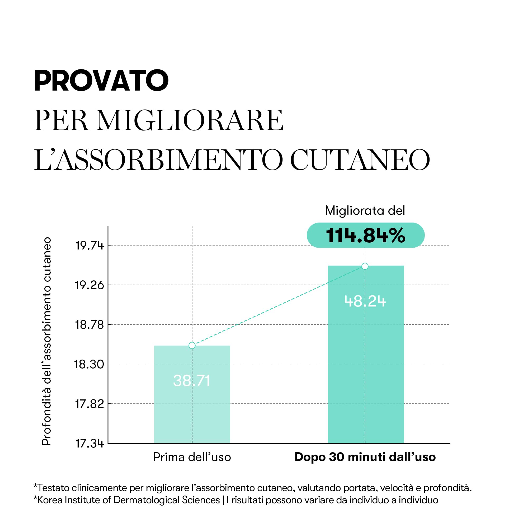 VT COSMETICS PDRN 100 Essence, Siero Illuminante Intensivo, PDRN Vegano 100,000ppm, Rigenerazione e Rimpolpamento della Pelle, Idratante e Nutriente, Rassodante, Anti-rughe (30ml / 1.01 fl. Oz)