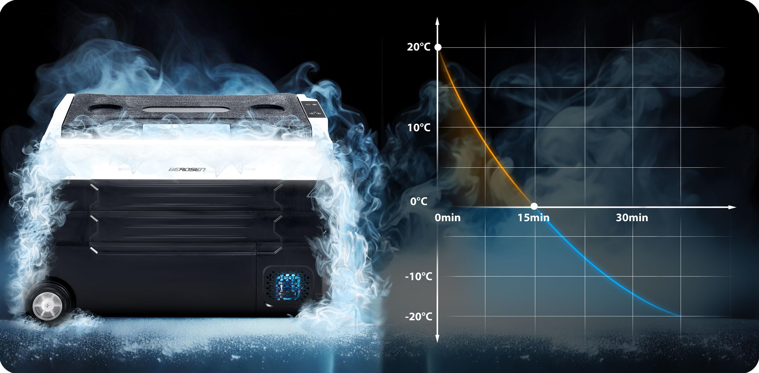 Berdsen Icemax 400 Kompressor Kühlbox 40L – tragbare 2-Zonen Gefrierbox – 12V/24V & 230V Auto Camping Kühlschrank – Bluetooth App – ECO/MAX – bis -20 °C – 45 dB