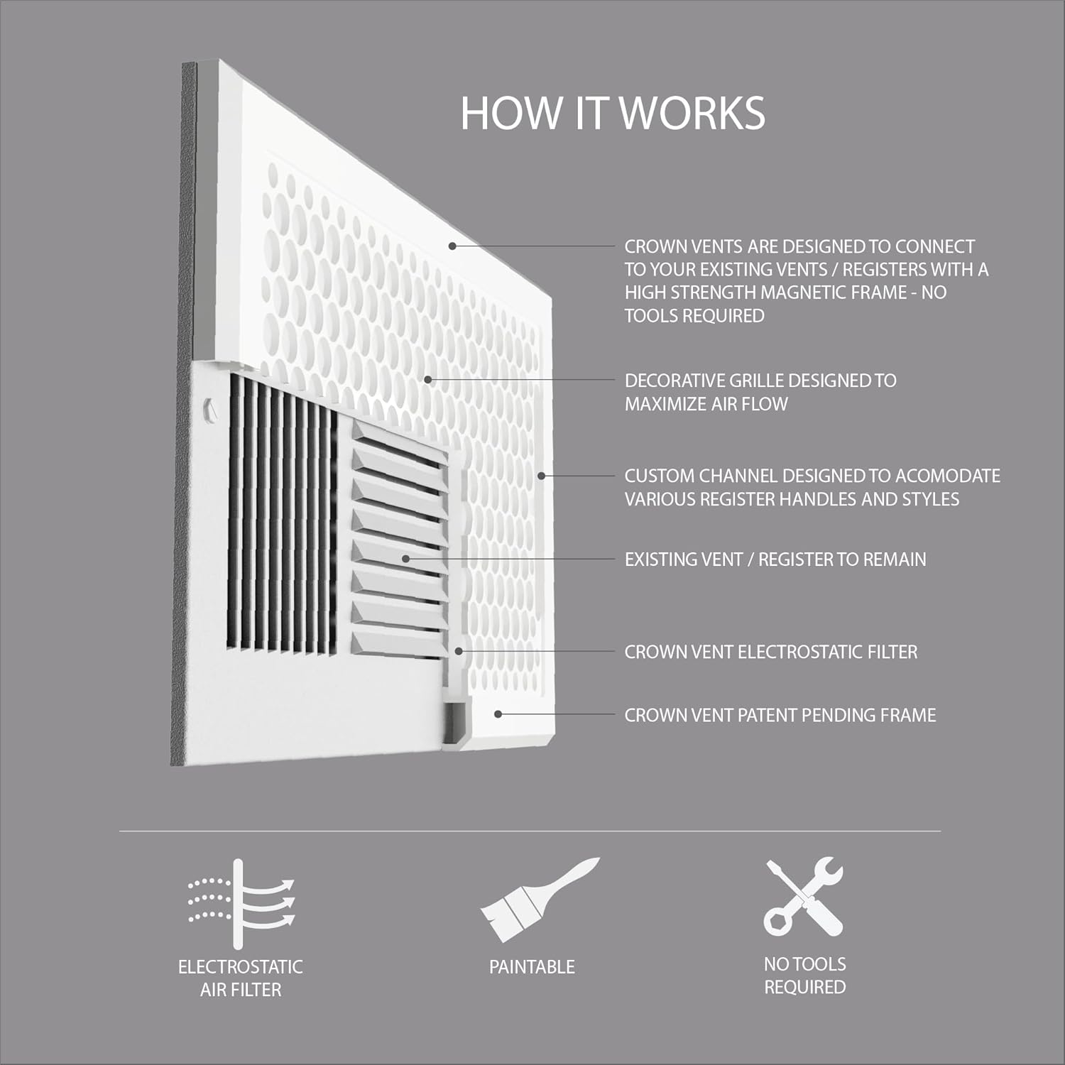 Magnetic Register Cover (Size 1) | with Electrostatic Filter - Simple, Clean, Decorative Cover Designed to fit Over Your existing Ceiling and Wall Registers & Vents. No Tools Required.