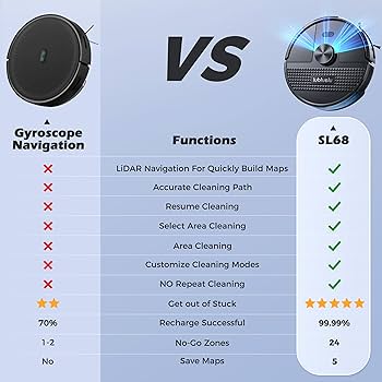 Amazon.com - Lubluelu 3 in 1 Robot Vacuum and Mop Combo