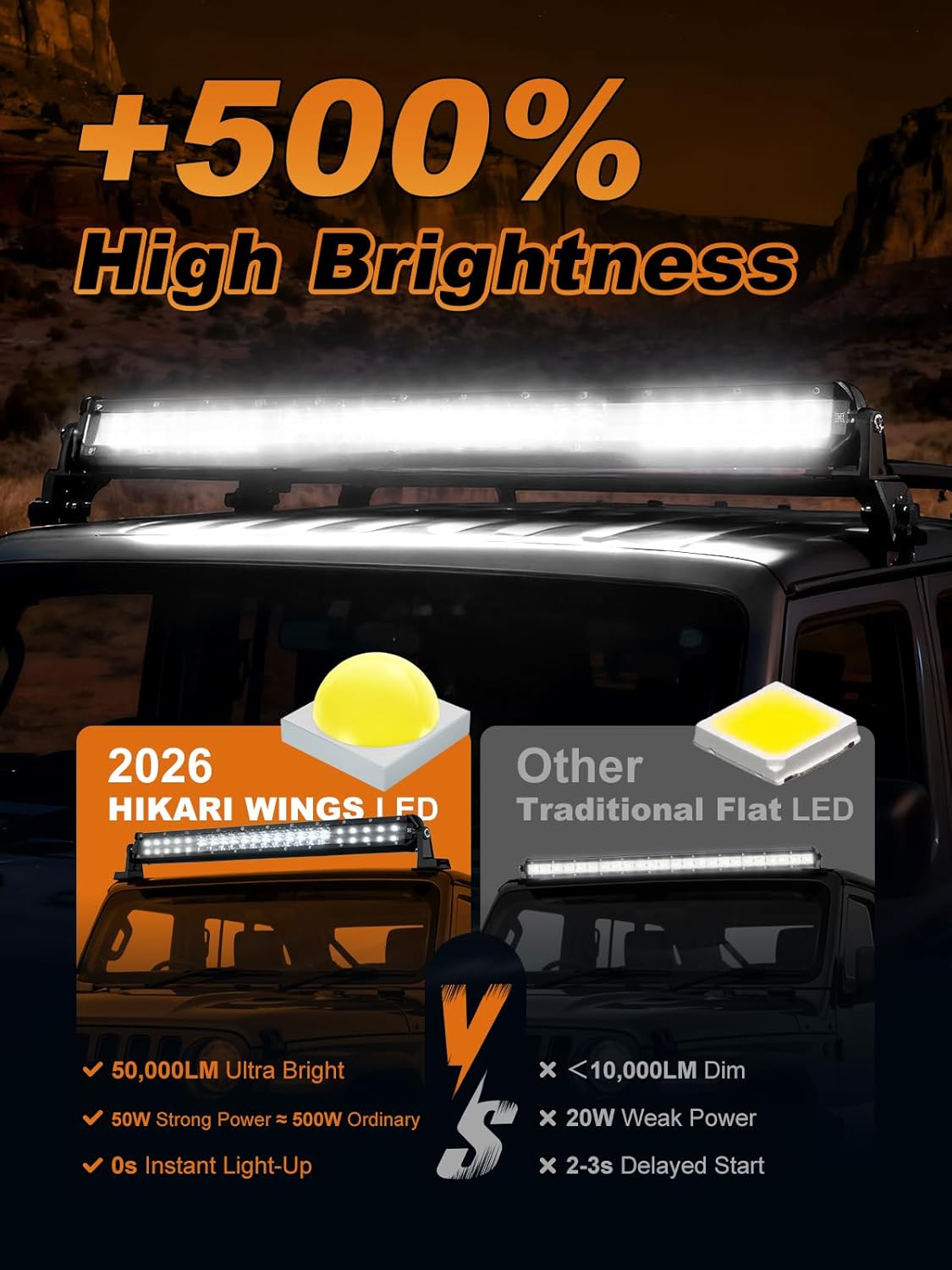 HIKARI WINGS 2026 New 20 Inch LED Light Bar, 50W Off Road, Spot Flood Combo Beam, IP68 Waterproof with 12V/24V Wiring Harness Kit for Driving Truck Pickup SUV ATV UTV